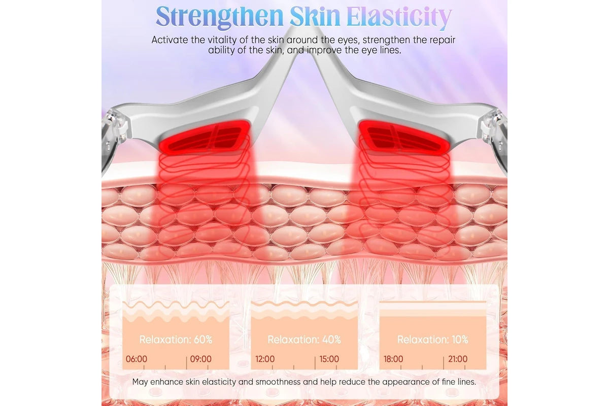 LumiLift – Red Light Eyewear for Under-Eye Rejuvenation